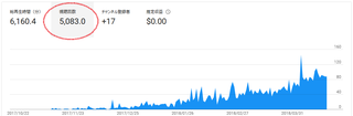 5000再生.png